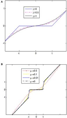 Adaptive Wavelet Based MRI Brain Image De-noising